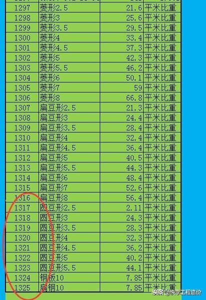 內(nèi)置鋼材比重的鋼構(gòu)算量表格 顯示計(jì)算過(guò)程及結(jié)果，解決鋼構(gòu)算量難題